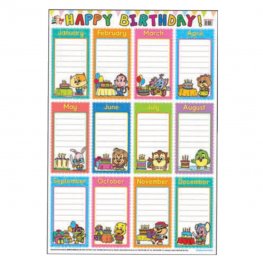 Happy Birthday - Educational Chart (MM01263)  Happy Birthday - Educational Chart (MM01263)