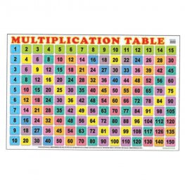 Multiplication Table - Educational Chart (MM03724)  Multiplication Table - Educational Chart (MM03724)
