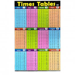 Times Tables - Educational Chart (MM84960)  Times Tables - Educational Chart (MM84960)